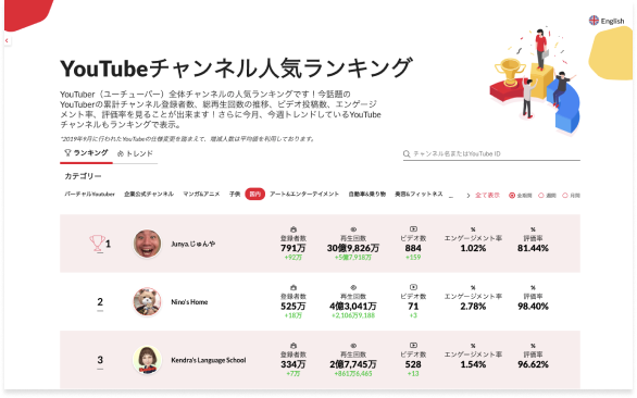 TUBERS Ranking provides public analytics for rising and aspiring Content Creators in a various categories, including the popular VTubers.
